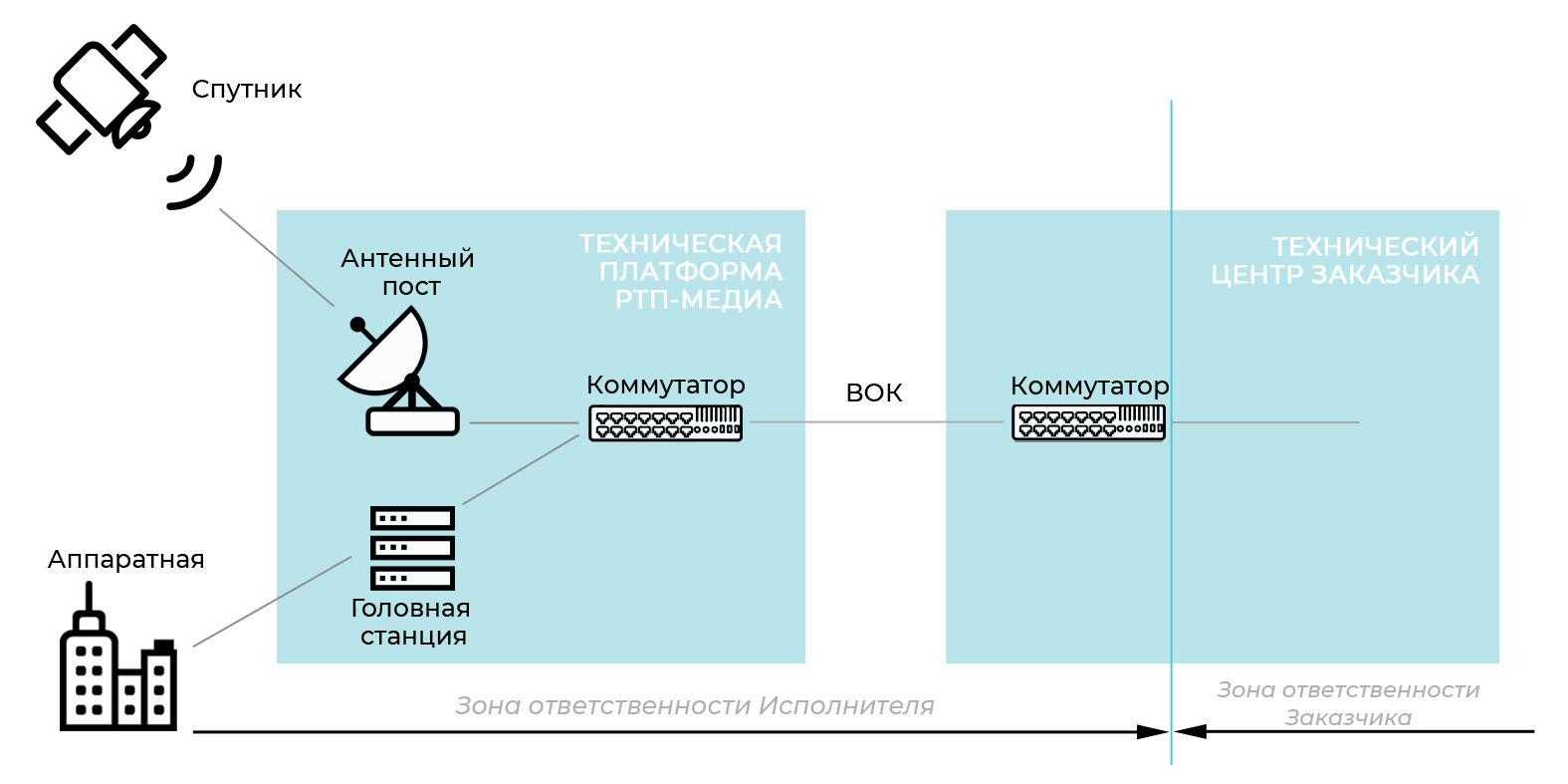 Кто является заказчиком услуги и каким образом происходит сам перегон –  техническая сторона вопроса